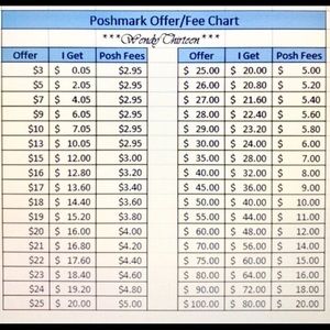 Offer Chart